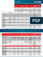 18327 05 Vesda Model Comparison Chart Lores