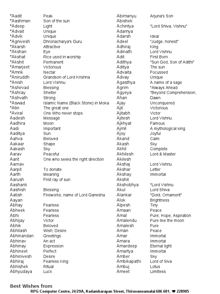 A-Z Male Names | PDF