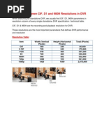 Difference Between CIF, D1 and 960 H DVR Resolutions