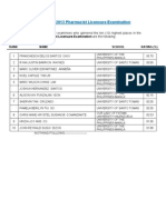 June 2013 Pharmacist Board Exam Results - Topnotchers