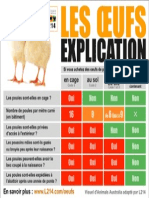 Les Oeufs Explications - L214