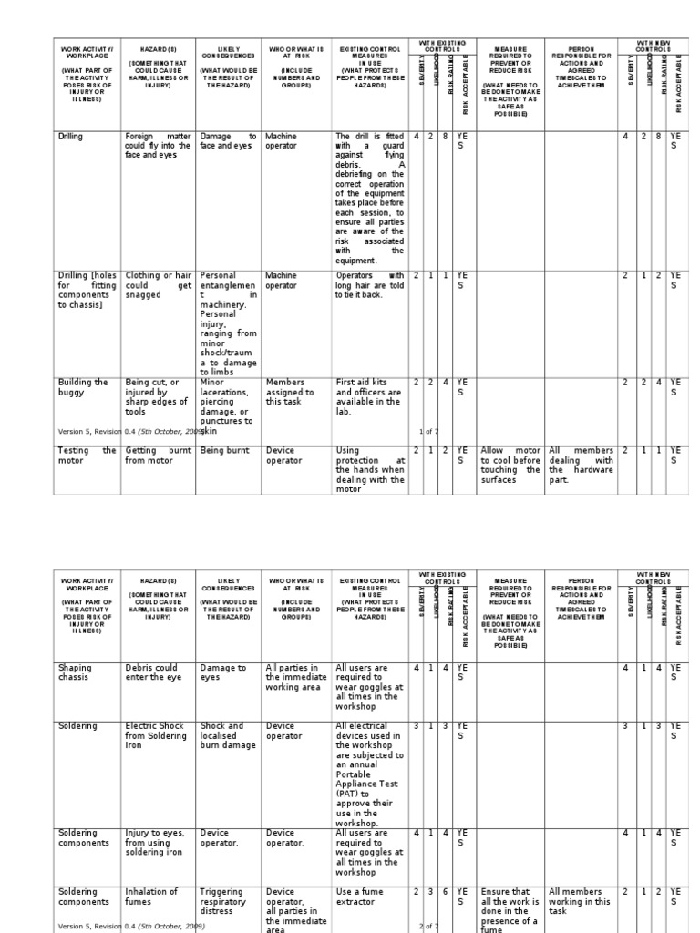 Risk Assesment Wound Soldering