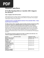 Download Diameter Interfaces and 3GPP Specifications by ariful_islam_20067643 SN151266959 doc pdf
