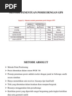 Download Metode Penentuan Posisi Dengan Gps by Ega Gumilar Hafiz SN151268394 doc pdf