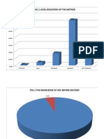 Use of Antenatal Services