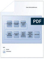 ITIL-Portefeuille de Services