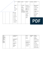 Intercultural Communication - Game - Cultural Profiles