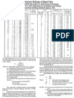 Pressure Rattings of Steel Pice ASTM A53