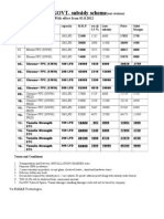 GOVT. Subsidy Scheme: PRICE List Under (W