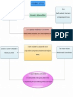 Mapa Conceptual