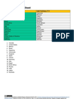 Key Answer Sheet: Country Nationality