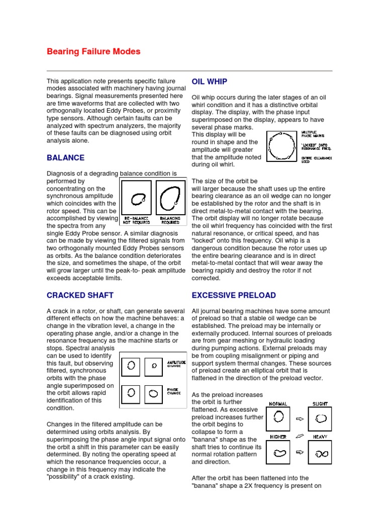 Bearing Failure Modes Bearing (Mechanical) Frequency