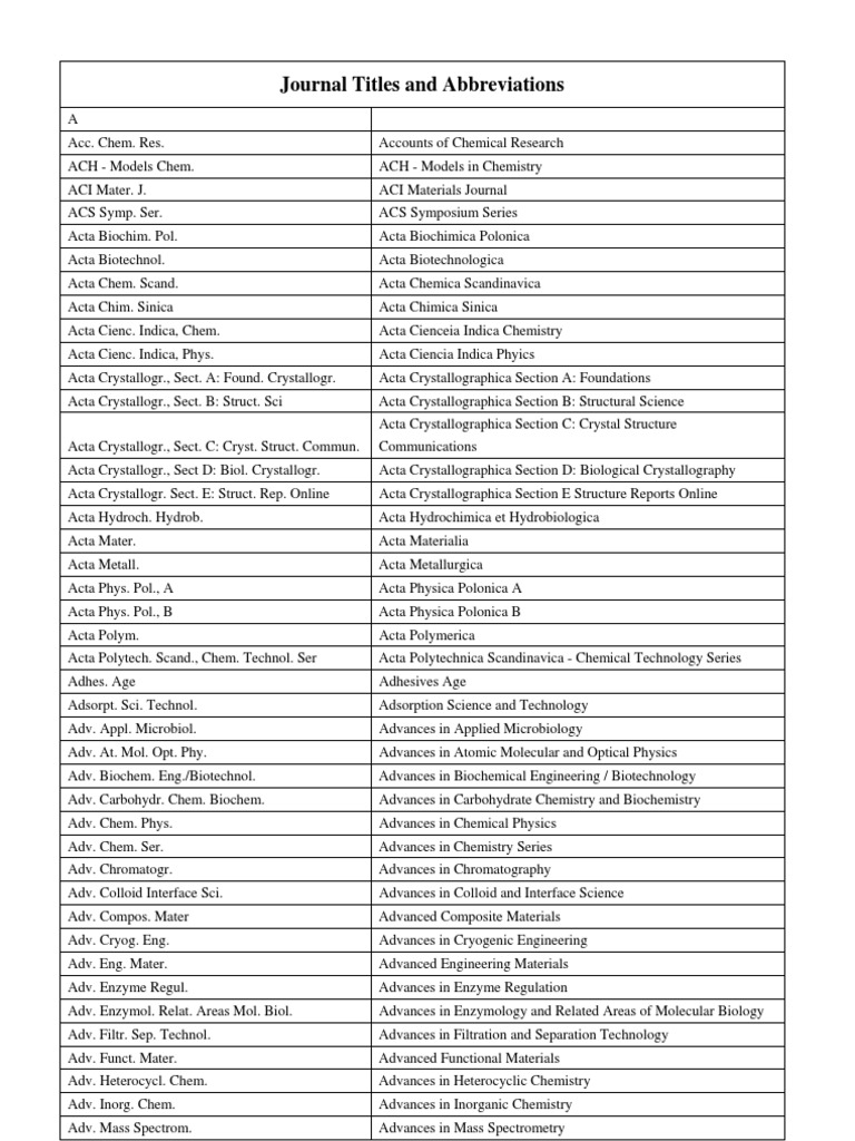 Journal Titles and Abbreviations.pdf Pharmacology Toxicology