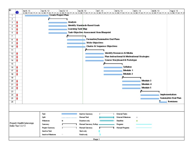Health Project Planning Guide | PDF