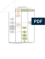 Diagrama de Flujo de Elaboracion de Pedido