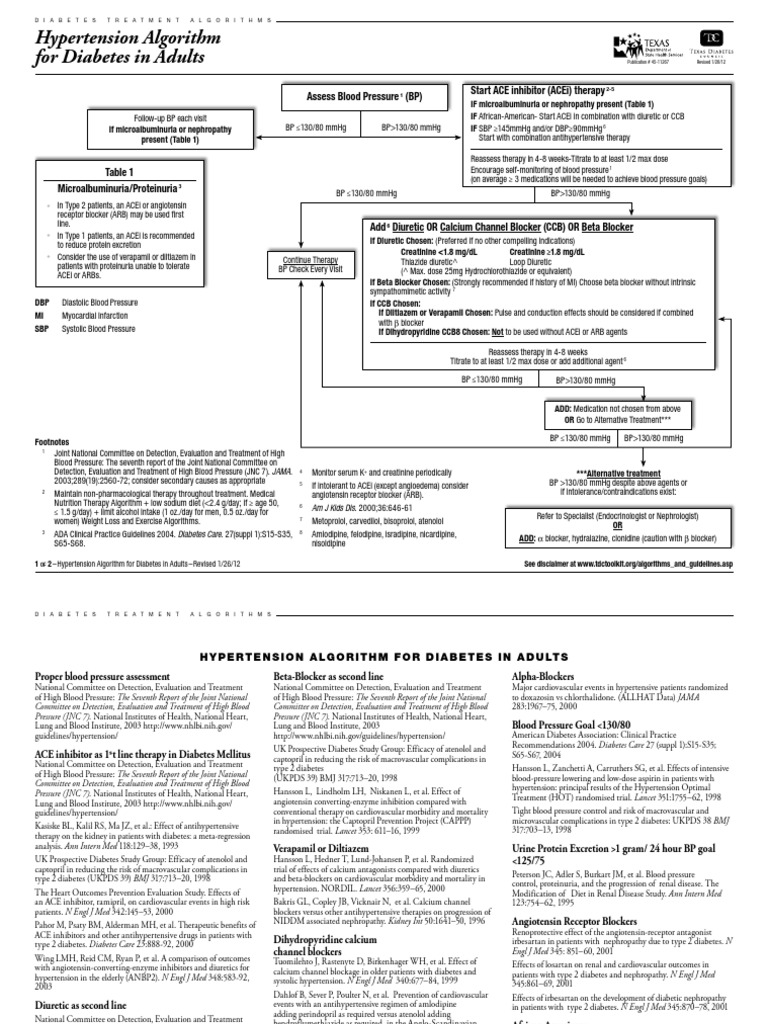 Hypertension Algorithm For Diabetes in Adults: Assess Blood Pressure ...