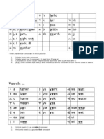 Korean Hangul Chart