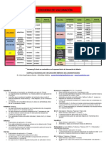 cartilla-vacunas-2011