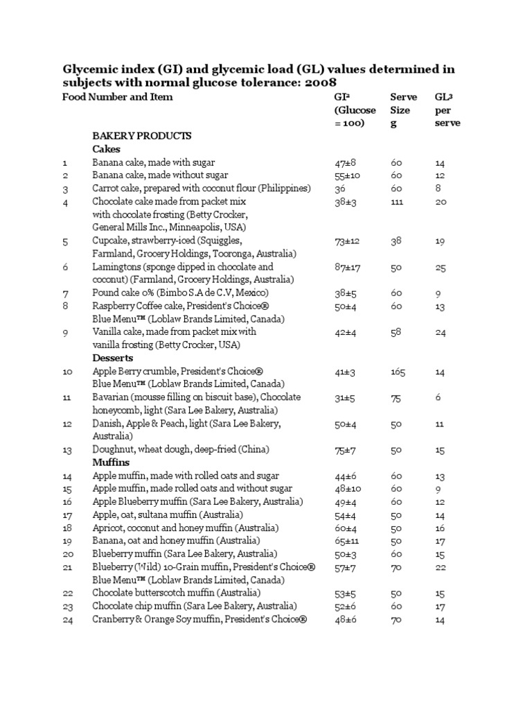 Glycemic Index | PDF | Breads | Oat