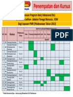 Info Kemasukan Ke ILJTM