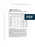 Compensation claims made by asylum seekers between 1999 and 2011