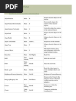 Download CorelDraw Shortcut Keys by Ale Rivera SN151430378 doc pdf