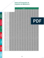 TabelaConversaoPolegadasMilimetros