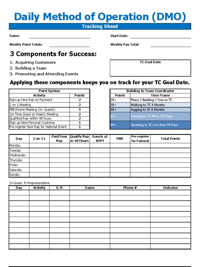 Daily Method of Operations DMO
