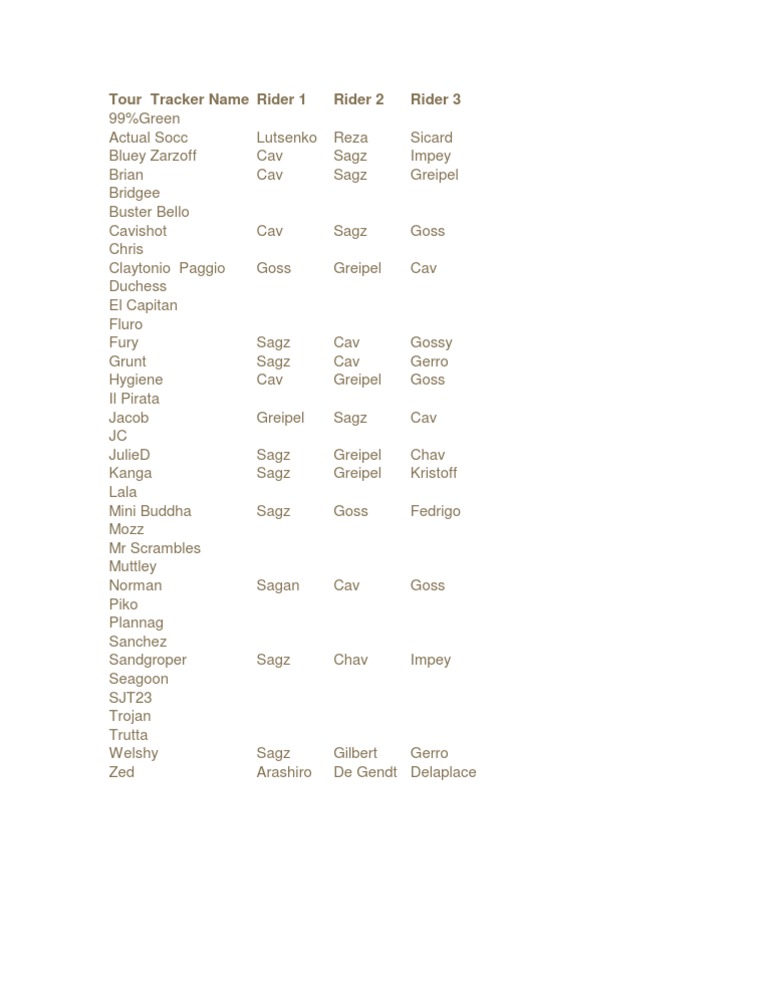 Tour Tracker Rider List | PDF