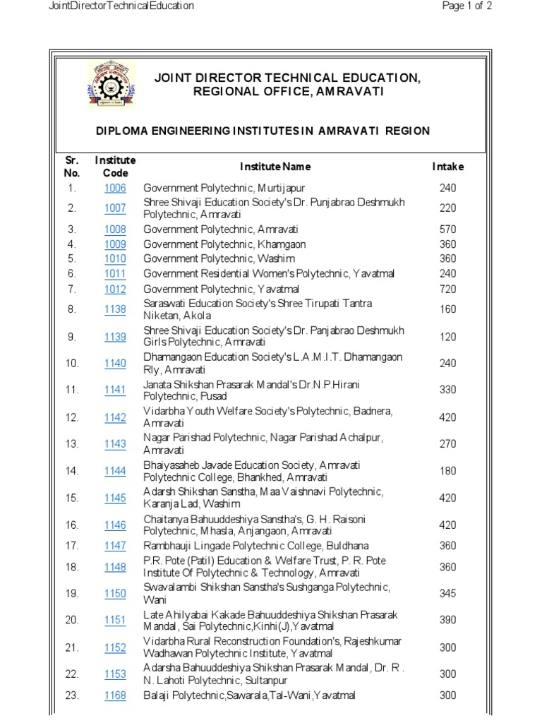 Amravati Polytechnic College List | PDF | Vocational Education ...