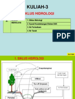 Siklus Hidrologi