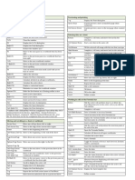 Excel 2011 Shortcuts