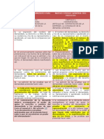 Comparacion Nuevo Codigo Proceso y CÓDIGO DE PROCEDIMIENTO CIVIL