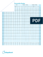 Sat Subject Tests Percentile Ranks 2008