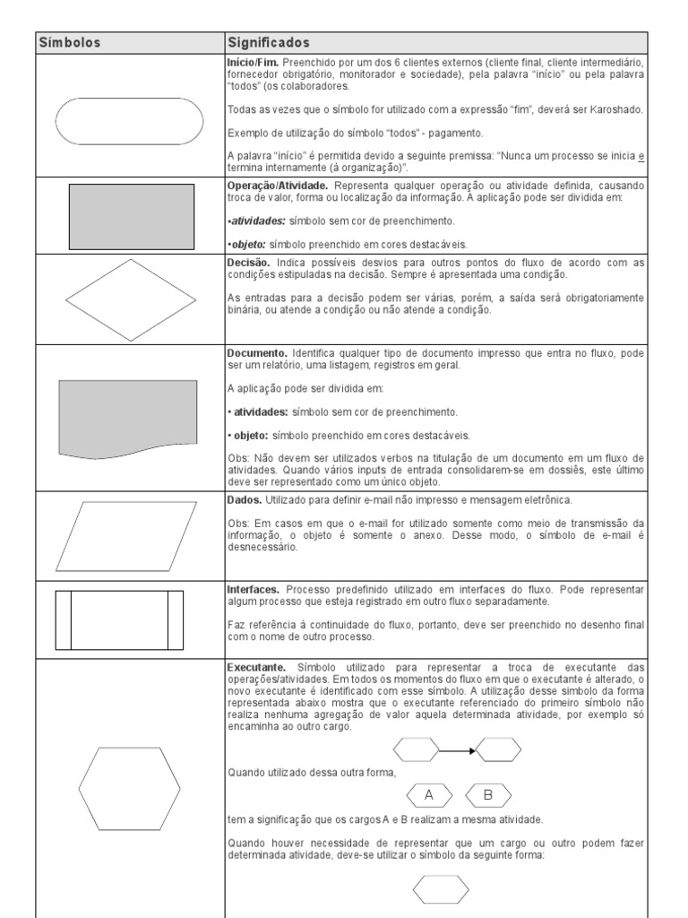 Símbolos para fluxogramas | E-mail | Informação