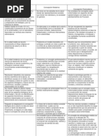 Tres Conceptos de Salud