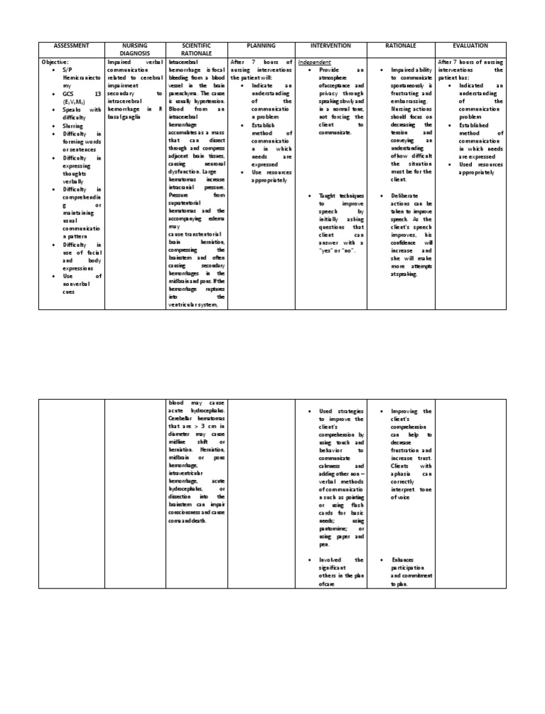 Impaired Verbal Communication Brain Nonverbal Communication