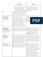 Tabela de detalhamento das principais mudanças nas súmulas TST