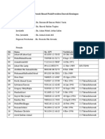 Senarai Penuh Skuad Piala Presiden Daerah Keningau