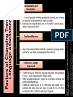 Changing Trends in Language Assessment