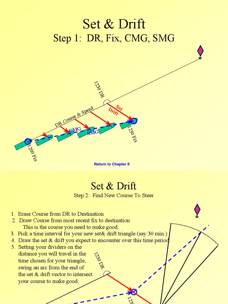 Set and Drift Speed Triangle