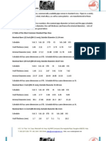 Standard Pipe Sizes