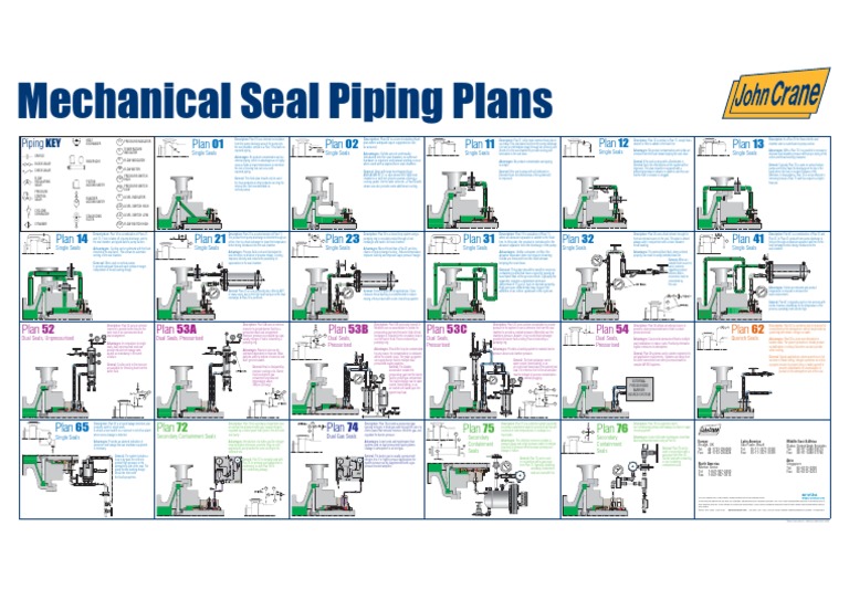 John Crane Api Plans Poster Pdf Heat Exchanger Pump