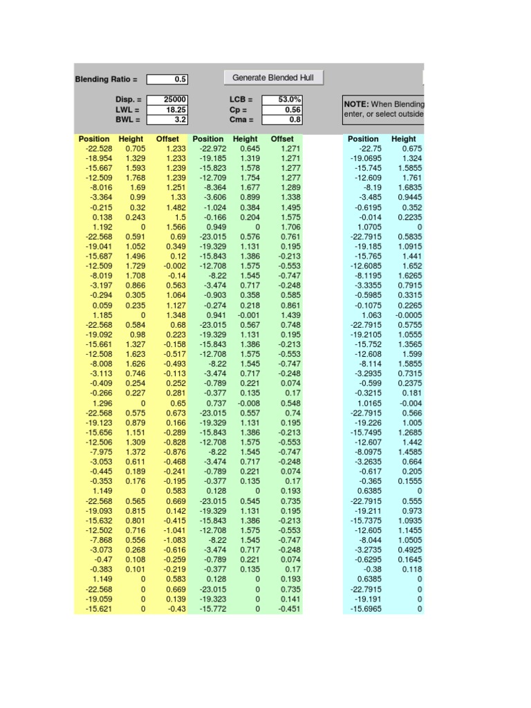 Blending Ratio 0.5 Disp. 25000 LCB 53.0% LWL 18.25 CP 0.56 BWL 3.2 Cma ...