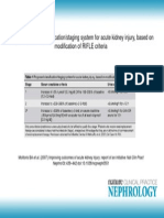 Table 1 Proposed Classification/staging System For Acute Kidney Injury, Based On