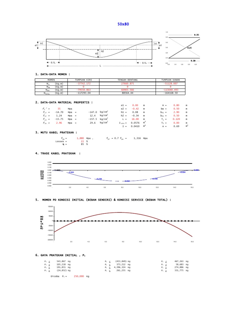Structural Analysis of Prestressed Beams | PDF | Science & Mathematics