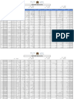 Resultats Mvt Enseignant Primaire2013