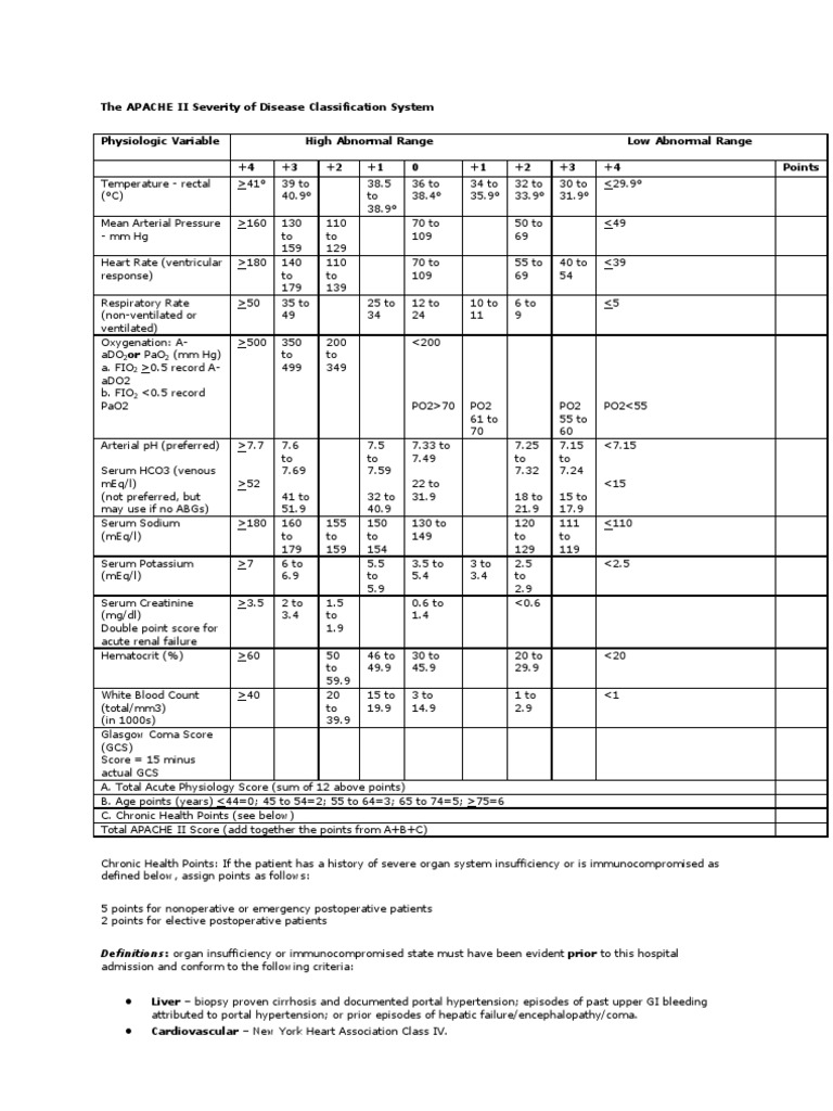 The APACHE II Severity of Disease Classification System | PDF ...