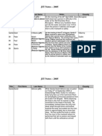 JIT Notes - 2005: Title First Name Last Name Notes