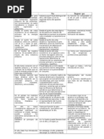 Cuadro Instancias psíquicas FREUD